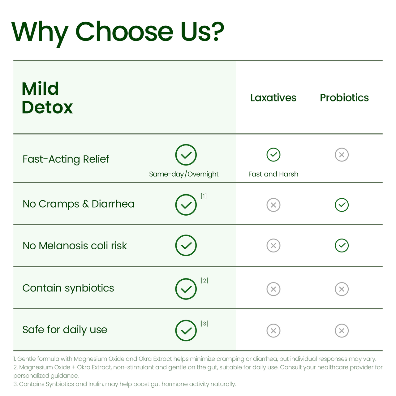 Mild Detox