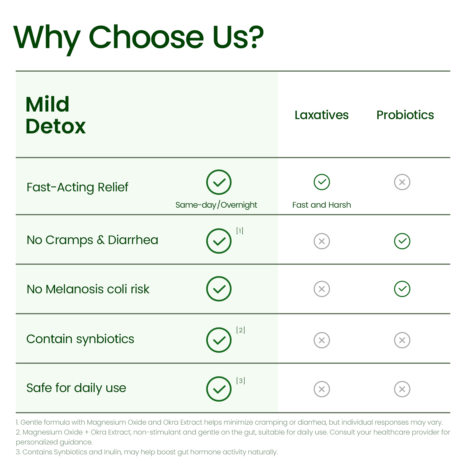 Mild Detox