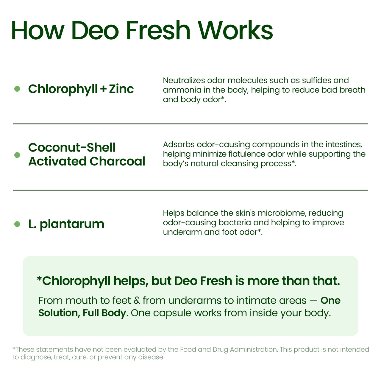 Deo Fresh