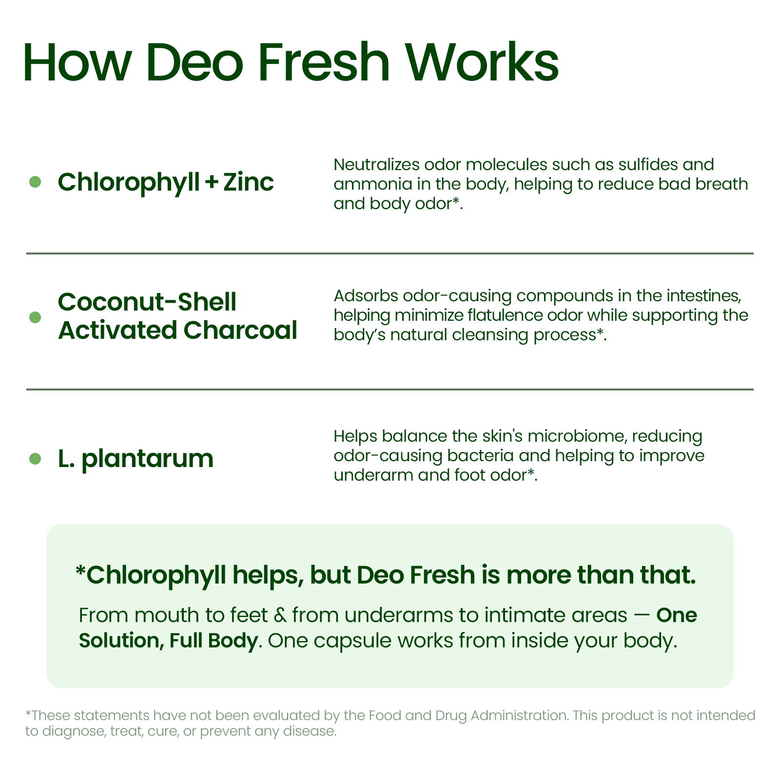 Deo Fresh