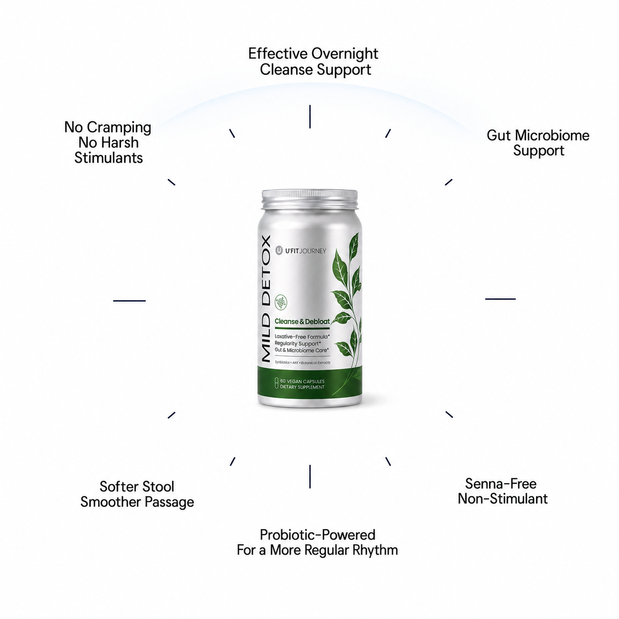 Mild Detox